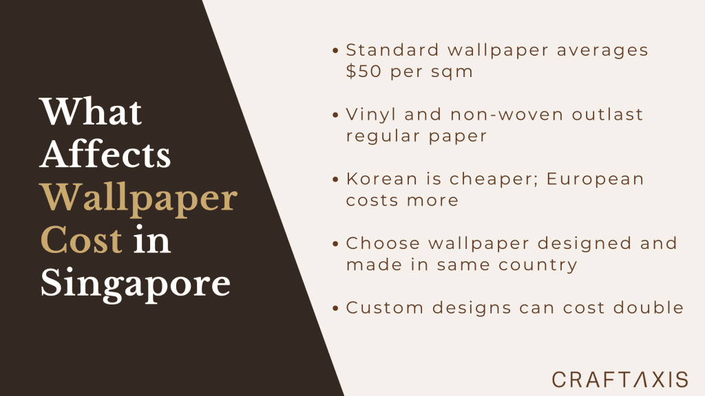 factors affecting cost of wallpaper