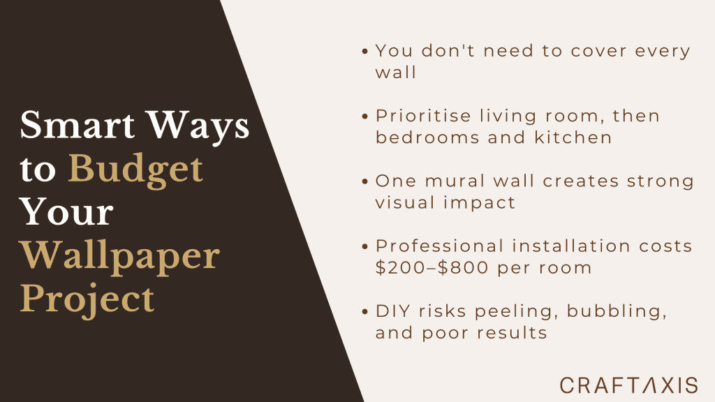 ways to budget wallpaper project